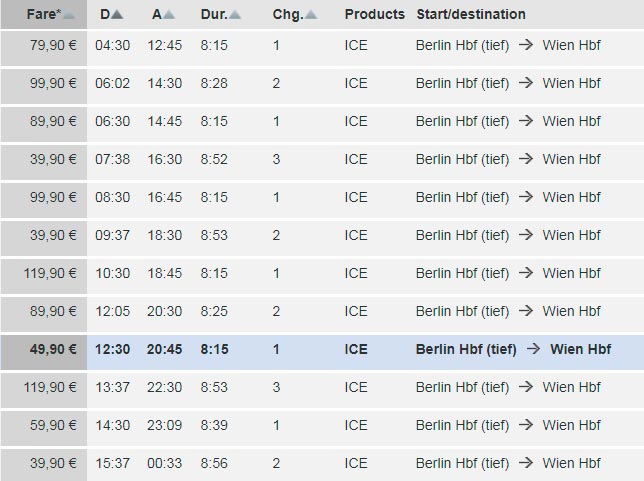 Rozkład jazdy pociągów z Berlina do Wiednia